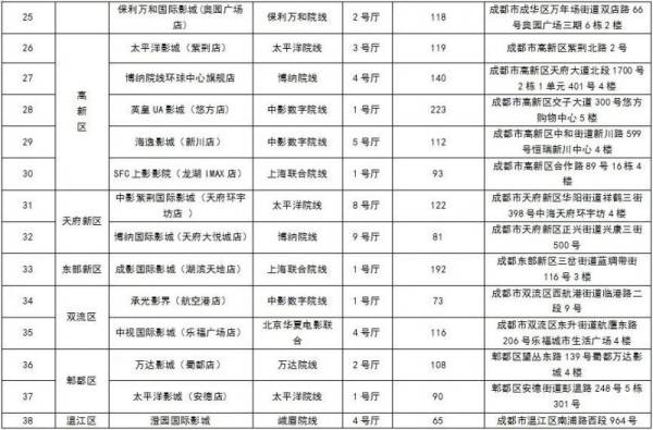 2024成都国庆节免费电影放映影片+时间+影院（5）