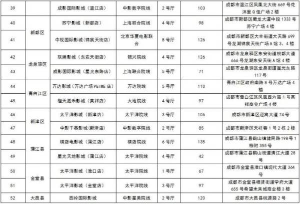 2024成都国庆节免费电影放映影片+时间+影院（6）