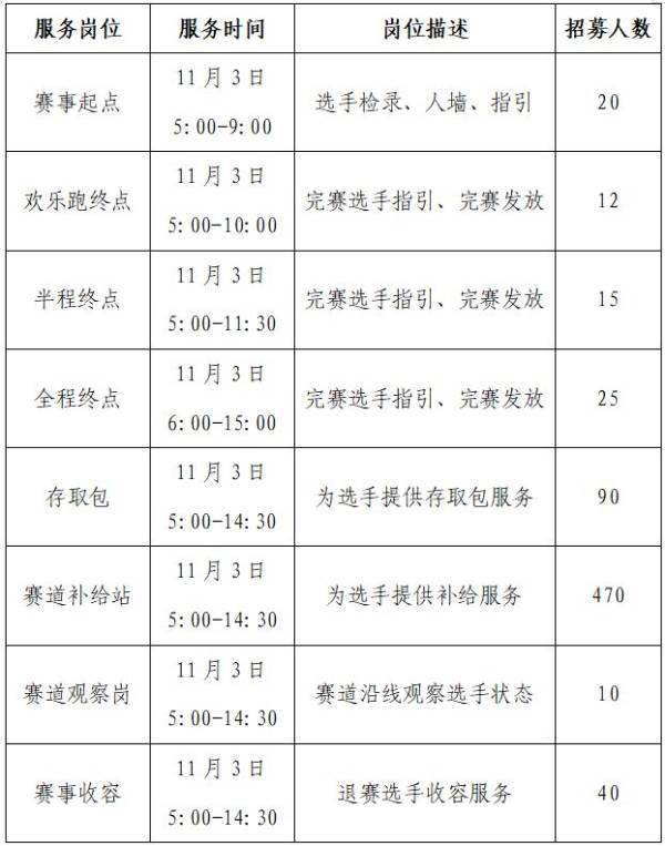 2024西马志愿者招募岗位有哪些？