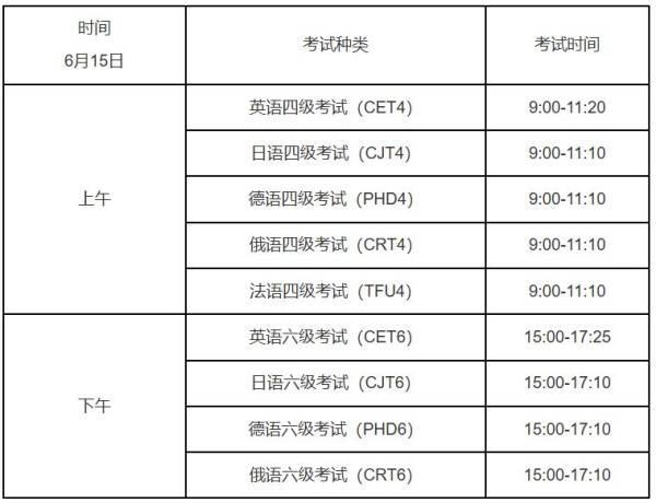 2024全国大学英语四六级笔试及口试考试具体时间汇总（上半年+下半年）（2）