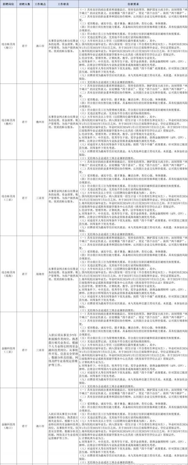 中国光大银行海口分行2025年校园招聘（时间+条件+入口）