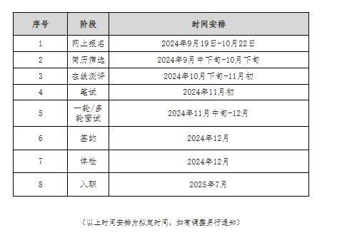 中国光大银行海口分行2025年校园招聘（时间+条件+入口）（3）
