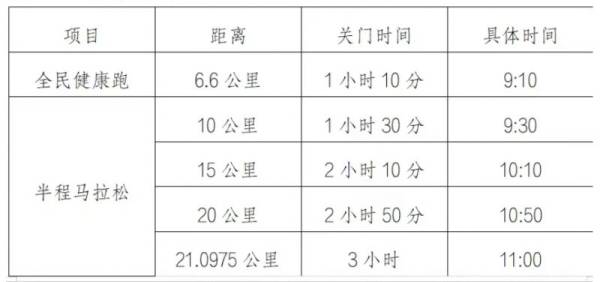 2024咸阳泾阳半马竞赛规程