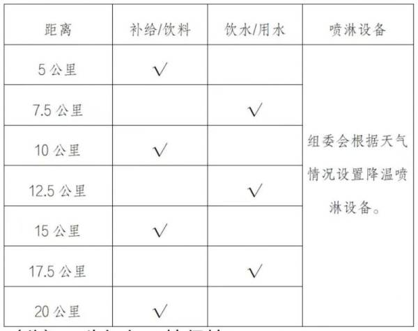 2024咸阳泾阳半马竞赛规程（2）