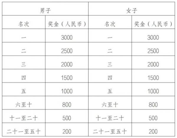 2024咸阳泾阳半马竞赛规程（3）