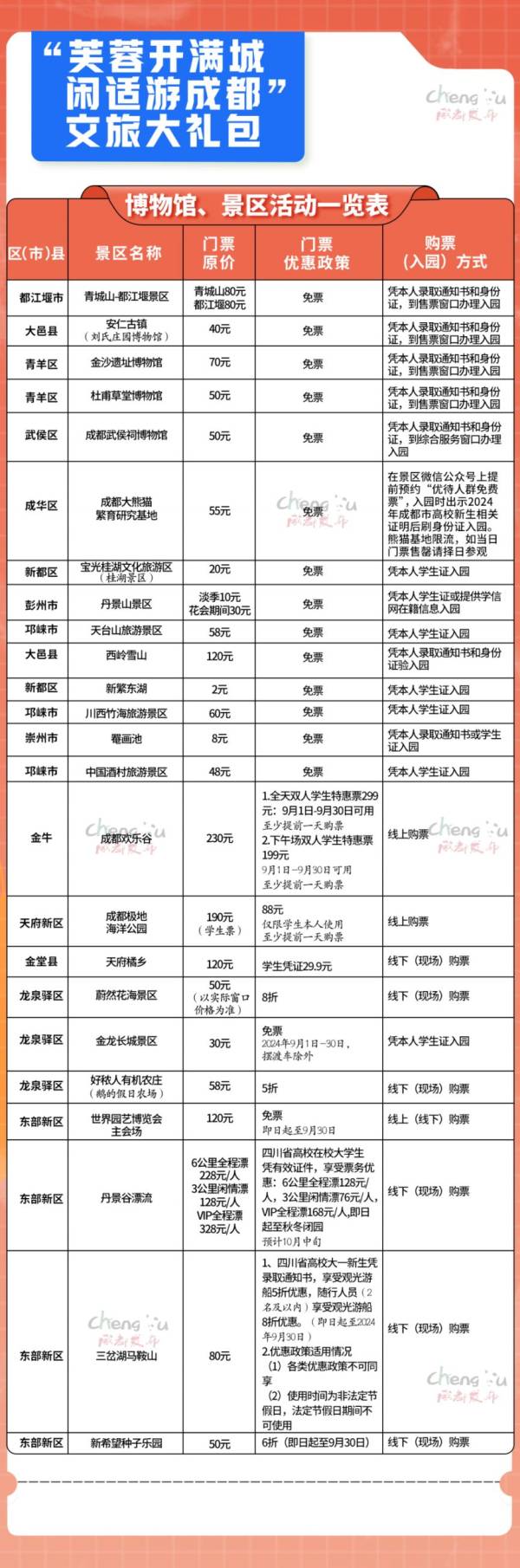 2024年在蓉高校新生可免票游玩成都景区(附名单)