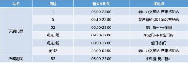 国家大剧院十一期间可以停车吗?