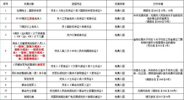 无锡鼋头渚怎么读（附游玩推荐）（2）