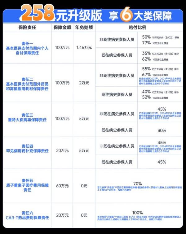 2025年度“江苏医惠保1号” 保什么？（2）