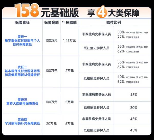2025年度“江苏医惠保1号” 保什么？