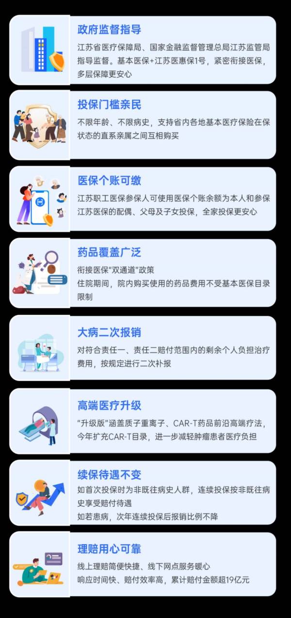 2025年度“江苏医惠保1号” 保什么？（3）