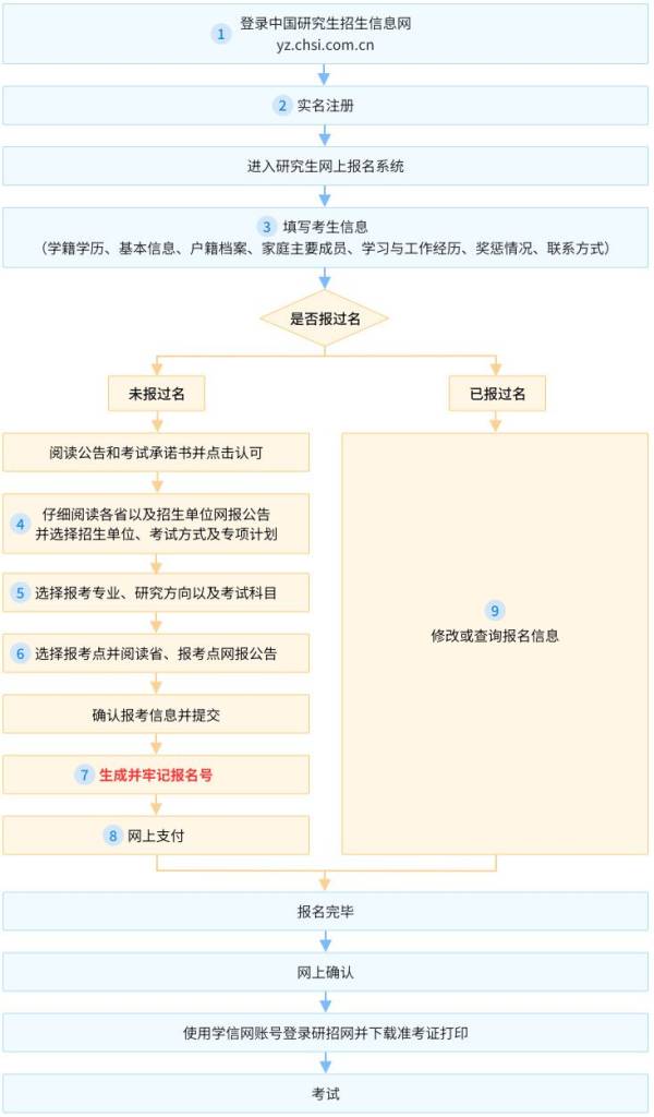 2025珠海研究生报名流程+入口（2）