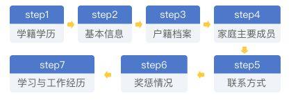 2025珠海研究生报名流程+入口