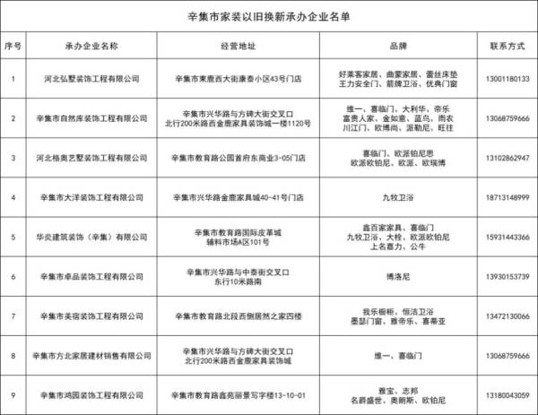 辛集市家装以旧换新活动承办商家名单（2024）