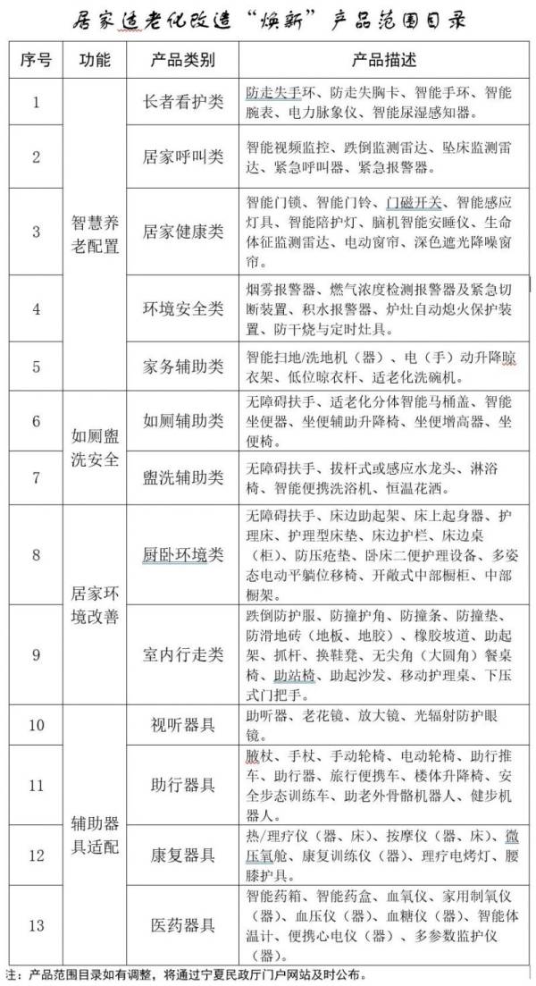 2024宁夏适老化补贴什么家具可以申请（补贴范围）