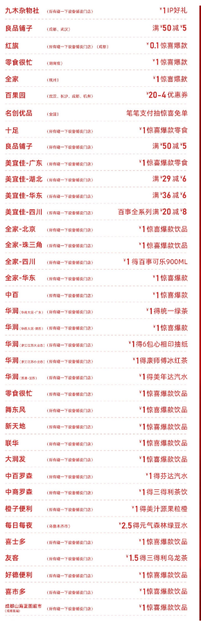 支付宝碰一下抢免单活动商家有有什么？（9月27日）（2）