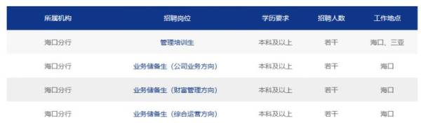 浦发银行2025年度校园招聘启事（岗位+报名+条件）