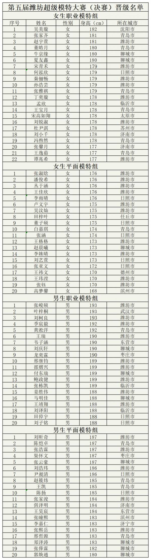 2024潍坊风筝嘉年华超模大赛决赛什么时候举办（时间+地点）