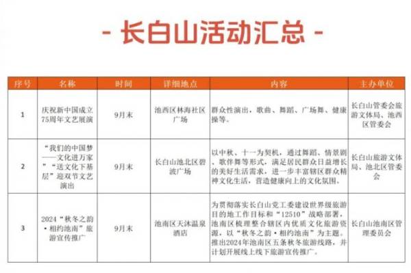 2024国庆吉林省各市活动汇总（10）