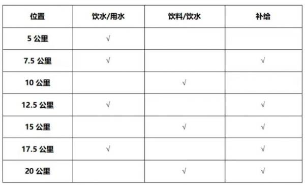 2024咸阳旬邑半马比赛安排（2）