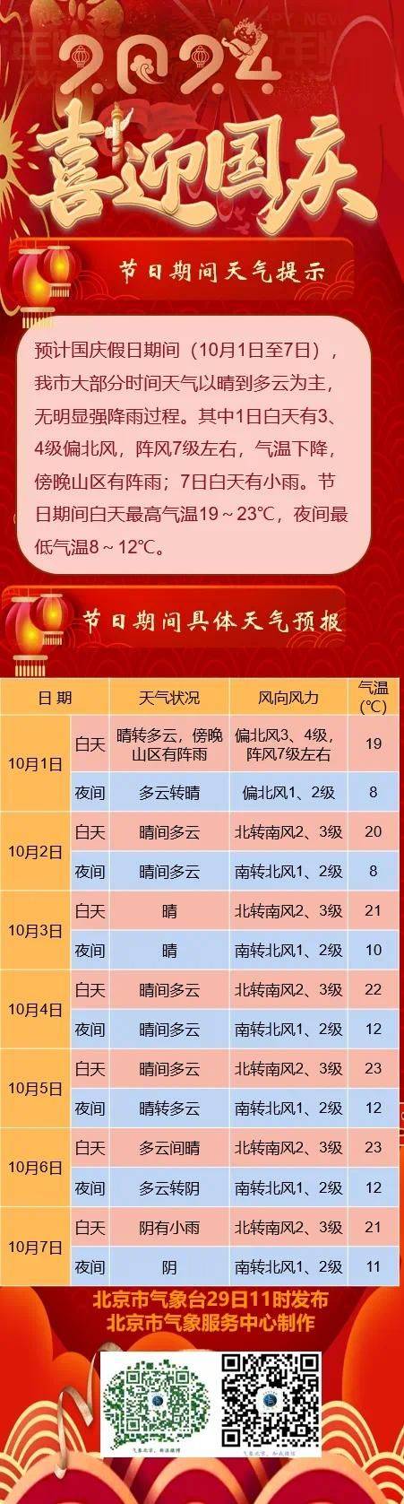 北京十一穿什么衣服合适?附天气预报