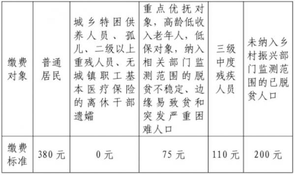 银川2024年城乡居民医保缴费什么时候截止