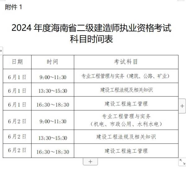 海南2024年度二级建造师考试多少分合格