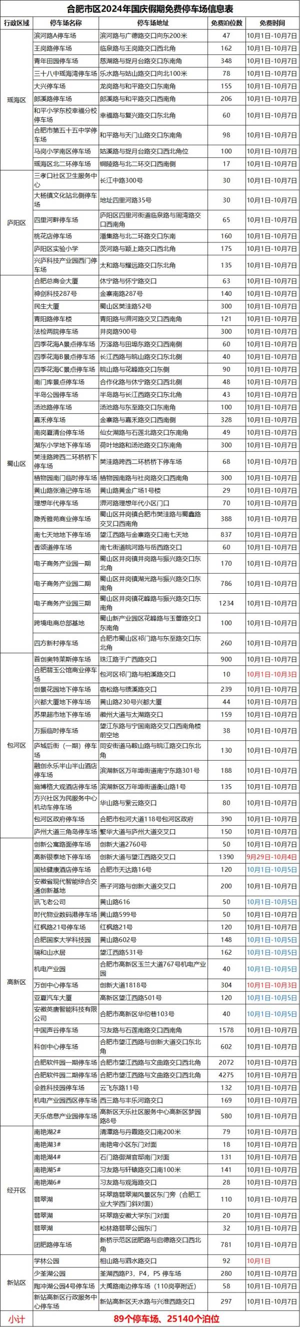 2024合肥国庆节免费停车时间是什么时候