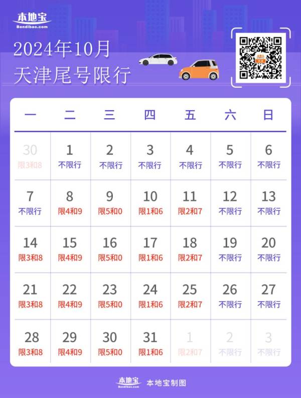外地车在天津限行时间和范围（2）