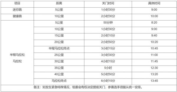 2024宜昌马拉松关门距离和时间规定