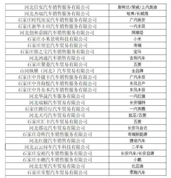 2024石家庄长安区第七届汽车促销活动承办企业名单（2）
