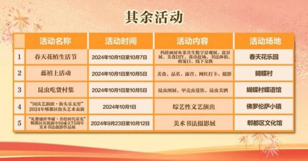 2024世园会分会场国庆活动汇总（温江+新津+邛崃+郫都）（2）