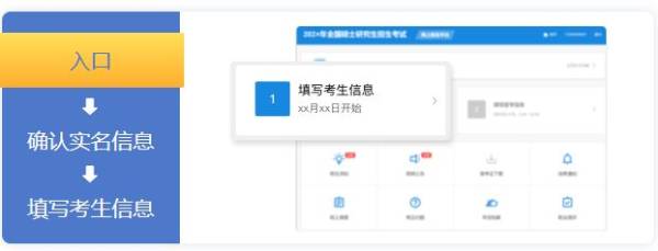 2025考研预报名是什么时候（报名入口+报名流程）（2）