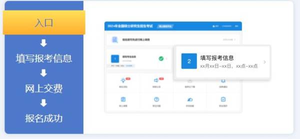 2025考研预报名是什么时候（报名入口+报名流程）（3）