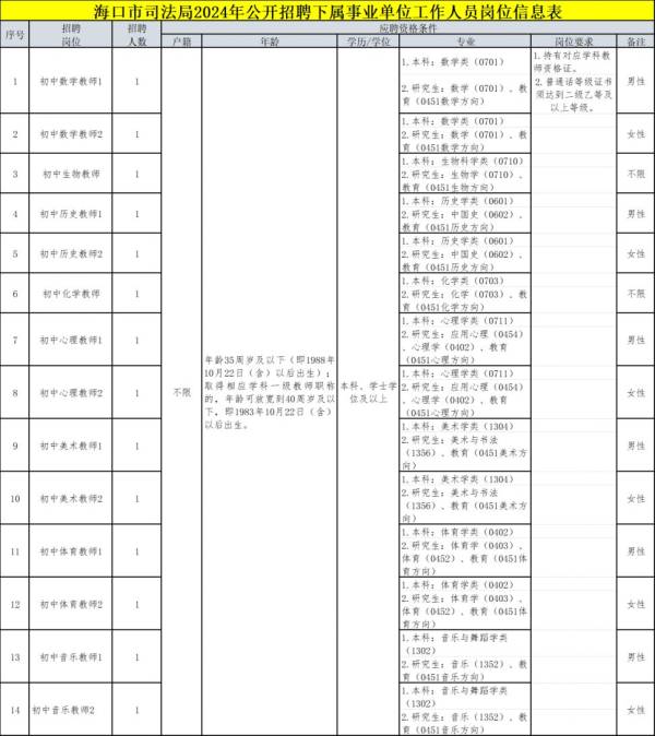海口市司法局2024公开招聘下属事业单位工作人员