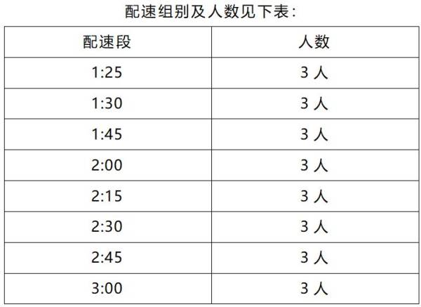 2024咸阳泾阳半马官方配速员招募怎么报名