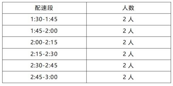 2024咸阳泾阳半马医疗跑者招募怎么报名