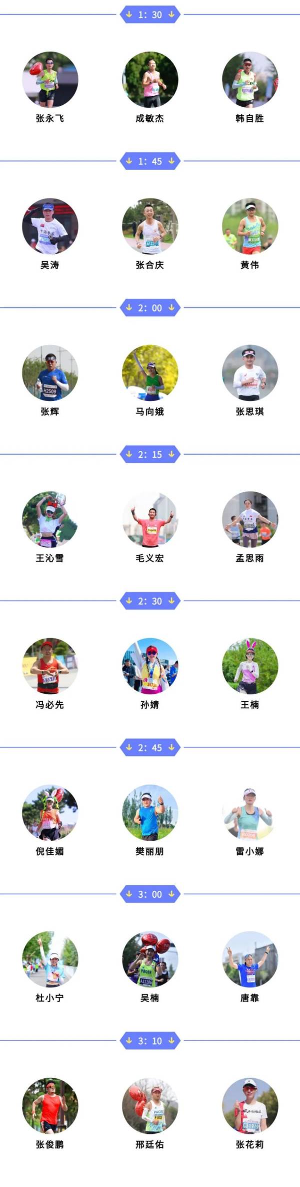 2024咸阳高新区半马官方配速员都有谁