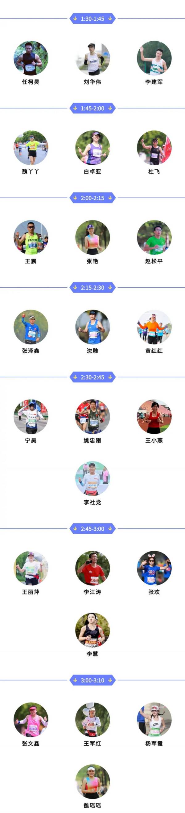 2024咸阳高新区半马医疗跑者都有谁