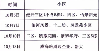 2024长春士安热力注水通知 2024长春士安热力注水通知