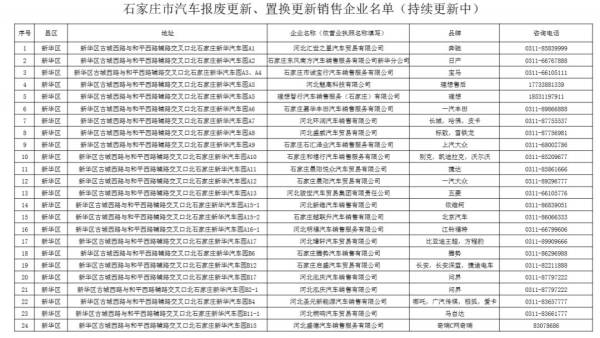 2024石家庄汽车报废置换更新承办企业名单（持续更新）