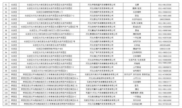 2024石家庄汽车报废置换更新承办企业名单（持续更新）（4）