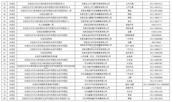 2024石家庄汽车报废置换更新承办企业名单（持续更新）（3）