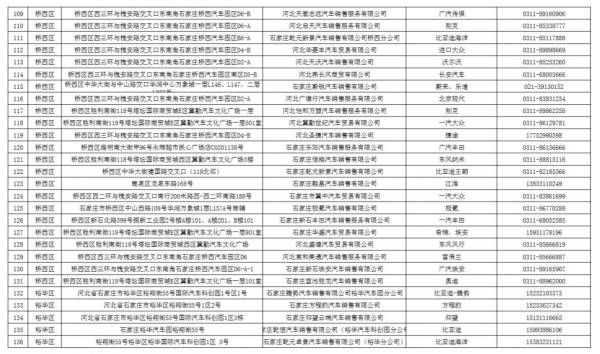 2024石家庄汽车报废置换更新承办企业名单（持续更新）（5）