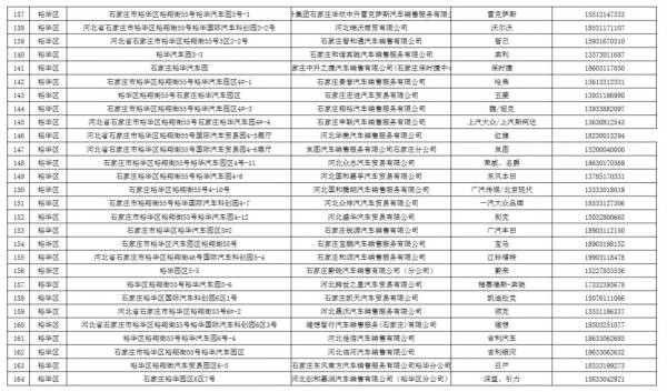2024石家庄汽车报废置换更新承办企业名单（持续更新）（6）