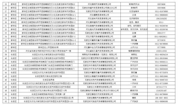 2024石家庄汽车报废置换更新承办企业名单（持续更新）（2）