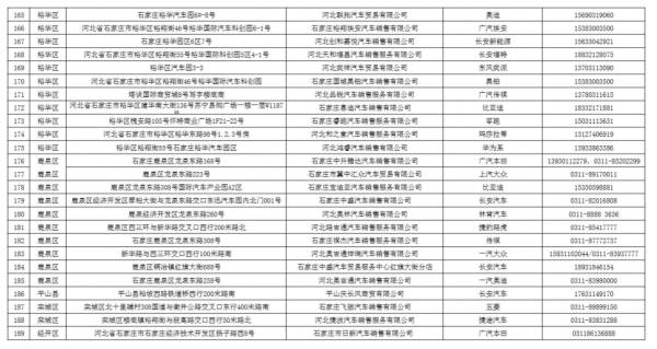 2024石家庄汽车报废置换更新承办企业名单（持续更新）（7）