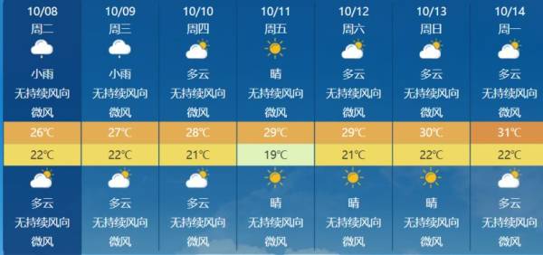 接下来漳州的天气怎么样？（2024年10月8日）（2）