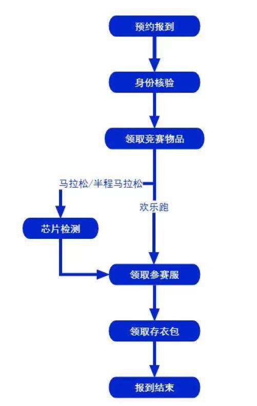 2024西安马拉松什么时候领物资? 2024西安马拉松什么时候领物资?