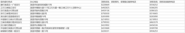 宜昌购买期房申请公积金贷款指南（条件+额度+材料）（6）